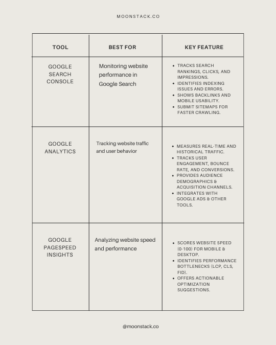 Free SEO Tools - Moonstack